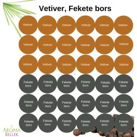 Matrica, címke illóolajokhoz - Vetiver, Fekete bors