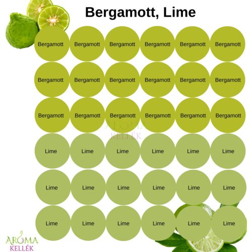 Matrica, címke illóolajokhoz - Bergamott, Lime